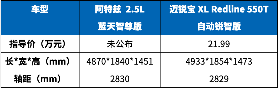 不到20万预算买B级运动轿车，这2台都能满足个性的你！