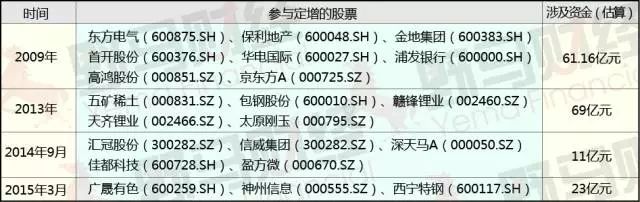 来源:野马财经根据公开资料整理