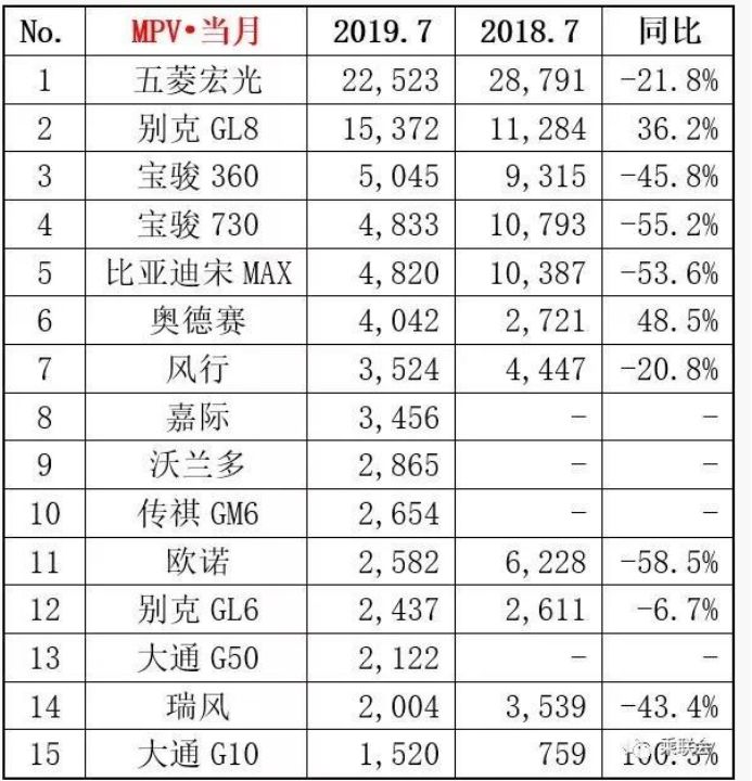 车企跑赢下半场,降低库存与产销平衡不容忽视