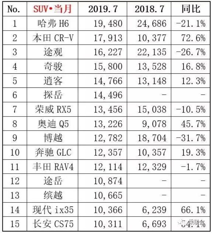 车企跑赢下半场，降低库存与产销平衡不容忽视