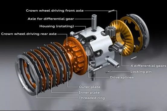 为什么说quattro ultra四驱和双离合变速箱与奥迪Q5L才是绝配?