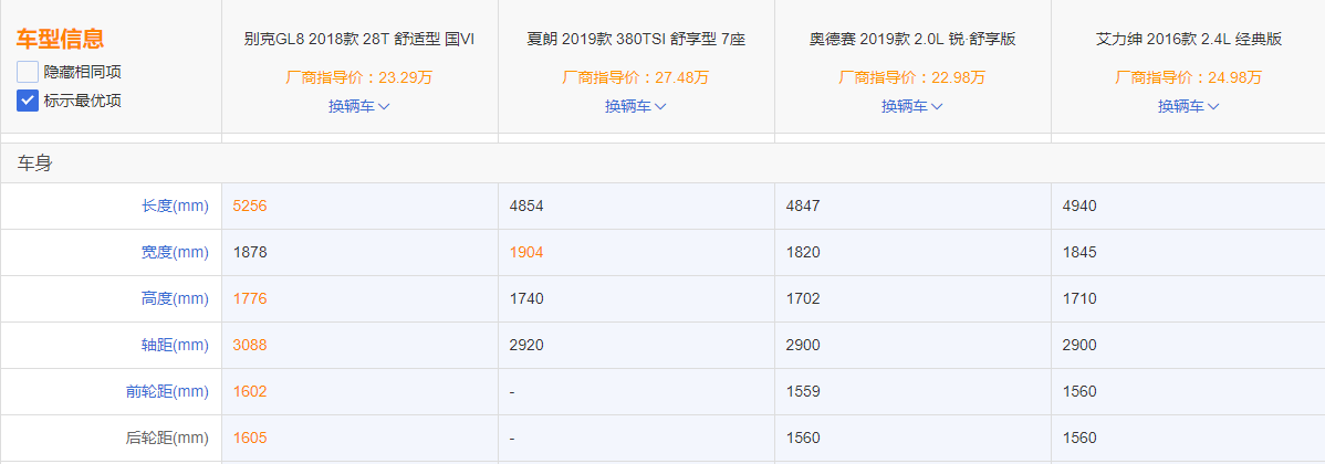 MPV市场“常青树”别克GL8 它的价值在哪里？