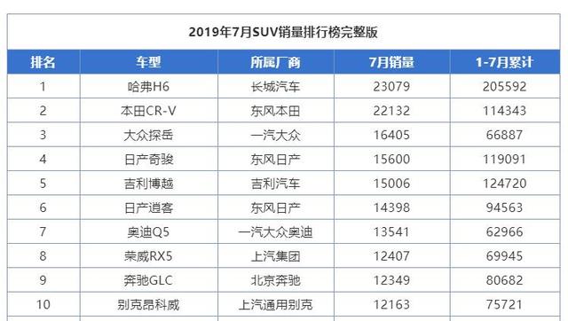 广本全新SUV曝光：终于可以不买CR-V了，等等BREEZE也不错！