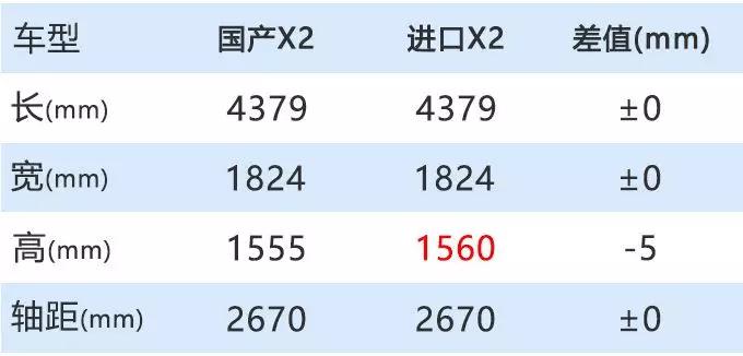 宝马X2将国产，或26万起售，比X1更运动