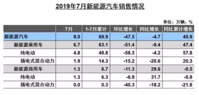 不只关心造车与卖车，车企加码AI和新能源欲抢跑下一程