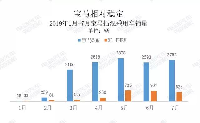 电动汽车7月寒冬中，谁在逆势上扬？