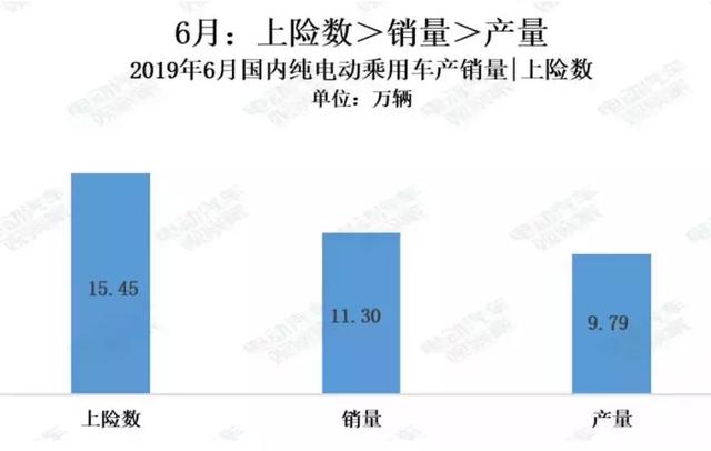 电动汽车7月寒冬中，谁在逆势上扬？