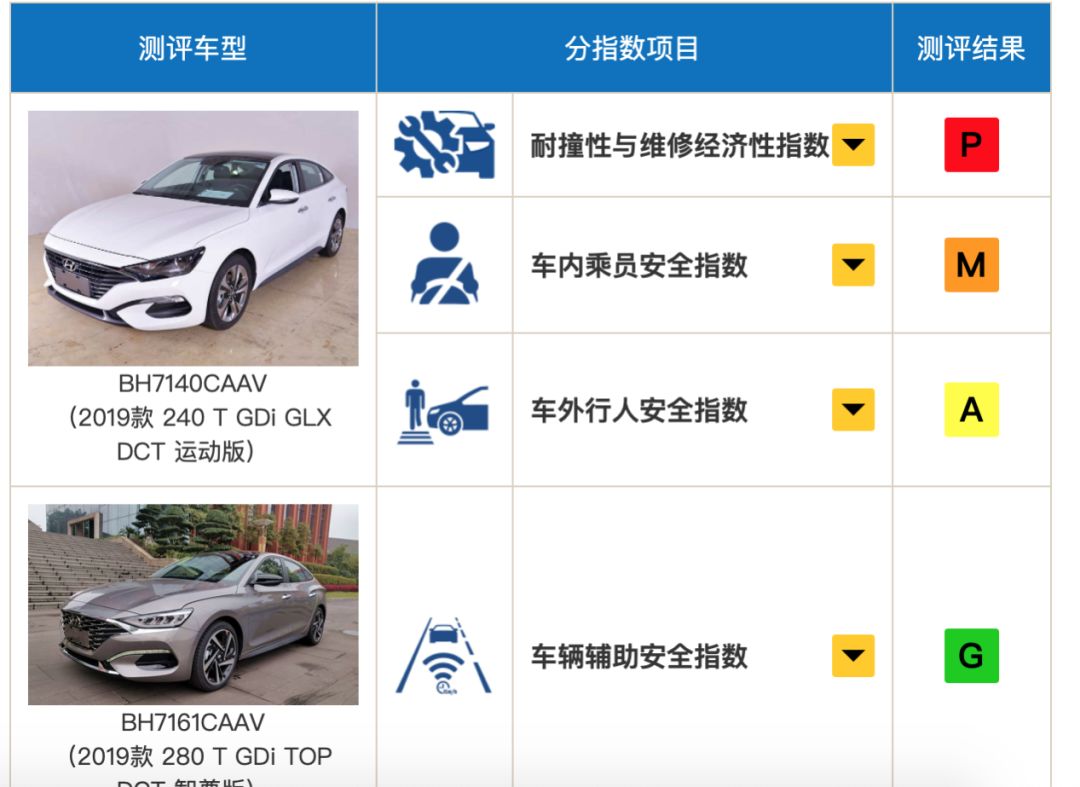 碰撞成绩或创新低?北京现代菲斯塔是安全性受质疑?