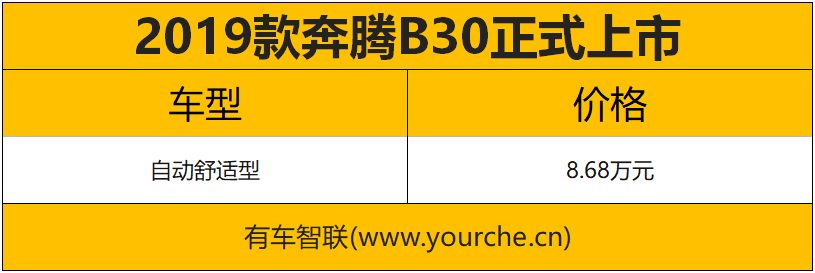 售8.68万元/配置升级 一汽奔腾新款B30上市