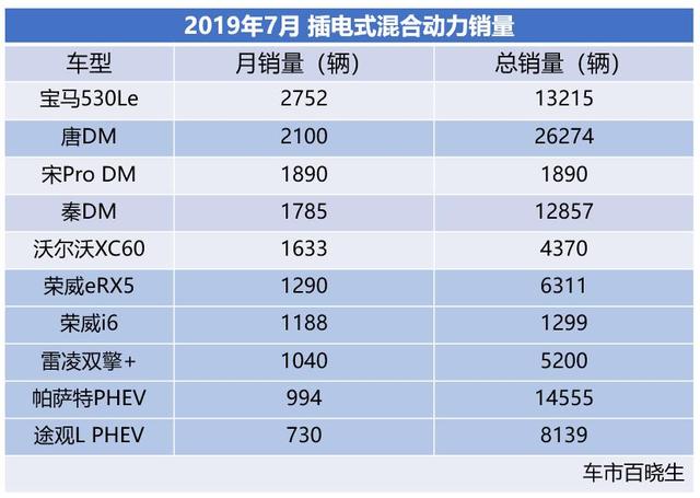 何谓双模旗舰 比亚迪唐DM用实力领跑插混市场