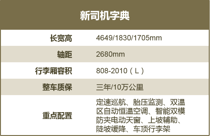 “三个司机”各取所需，现在抄底6万6哈弗M6，值么？