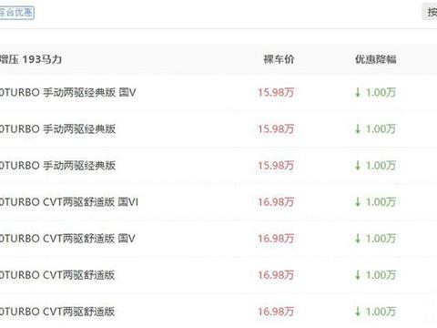 Q5L优惠超8万，这几款SUV不仅销量非常高，优惠幅度还很大！