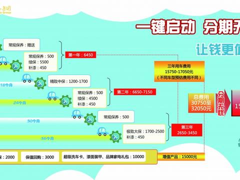 一键启动 分期无忧 让钱更值钱