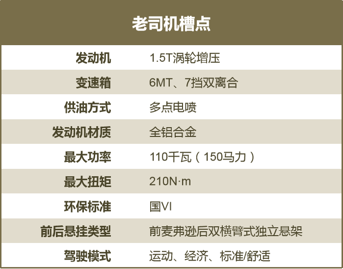 “三个司机”各取所需，现在抄底6万6哈弗M6，值么？