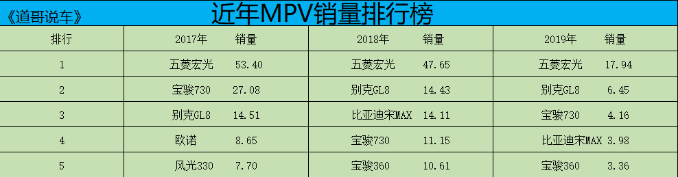 MPV市场“常青树”别克GL8 它的价值在哪里？