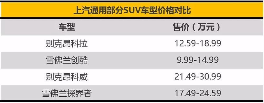 这台全新紧凑SUV能否成为黑马？