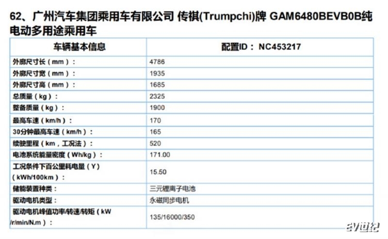 广汽新能源Aion LX将于8月29日预售：续航650公里 L3级自动驾驶