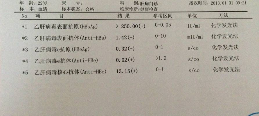 随着年龄增长乙肝大三阳e抗原自然转阴是好转吗