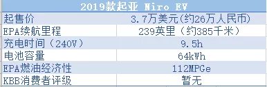 美国人评选十大续航力电动车韩国车最长脸的一次,奥迪只能吃灰