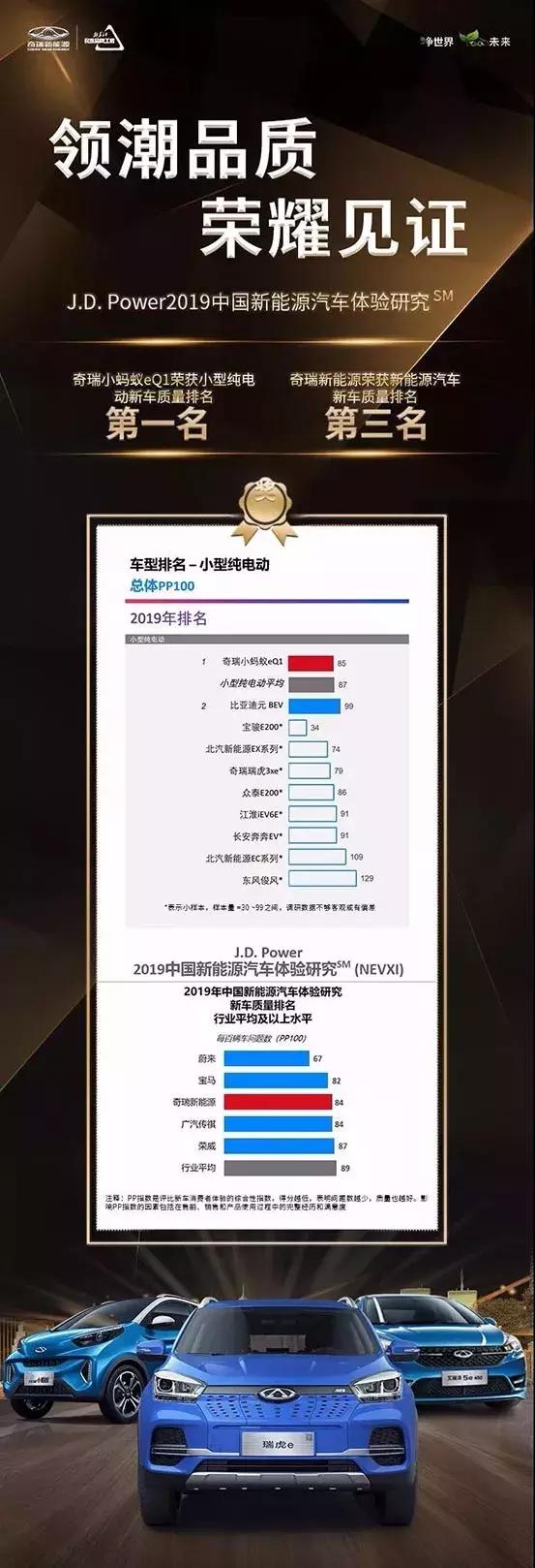 买微型车还是要选可靠的!这款5.98万元的小车质量竟排第一