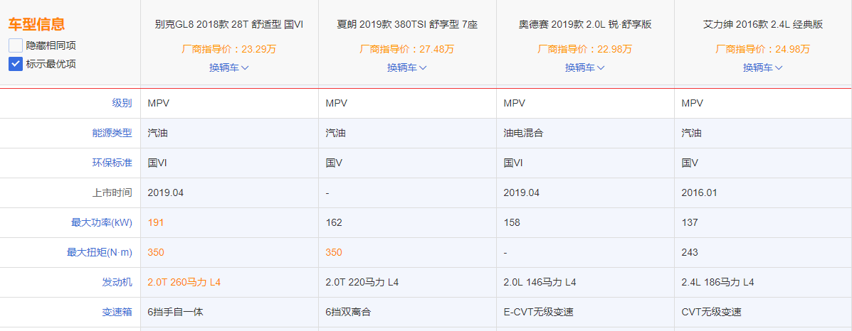 MPV市场“常青树”别克GL8 它的价值在哪里？