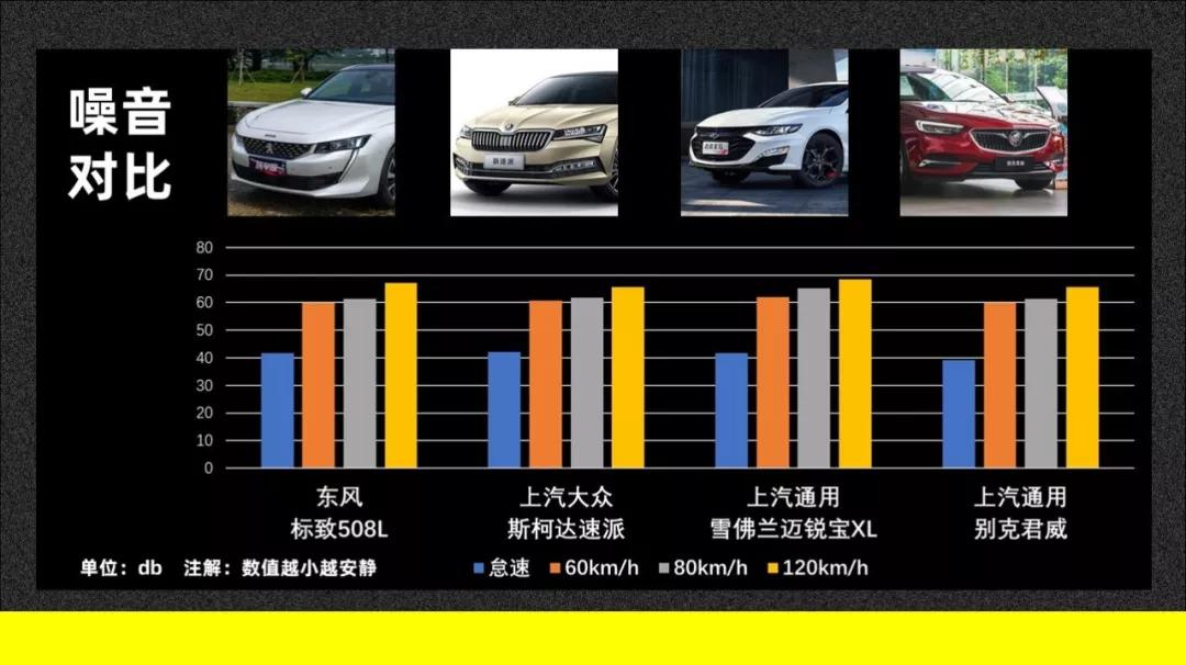东风标致全新508L:一顿操作猛如虎,再看评分75 快车100分008