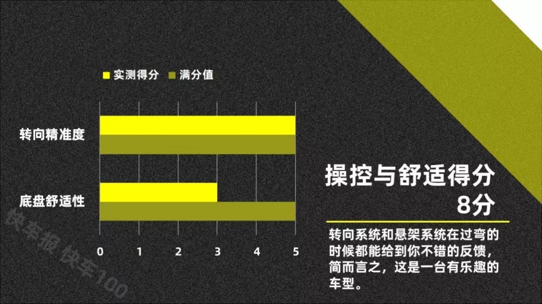东风标致全新508L:一顿操作猛如虎,再看评分75 快车100分008