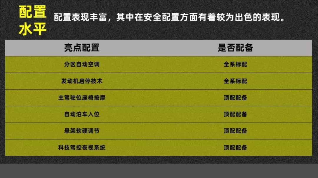 东风标致全新508L:一顿操作猛如虎,再看评分75 快车100分008