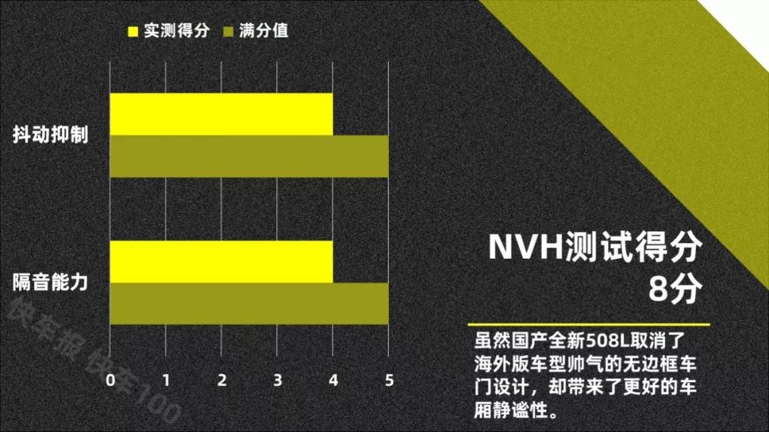 东风标致全新508L:一顿操作猛如虎,再看评分75 快车100分008