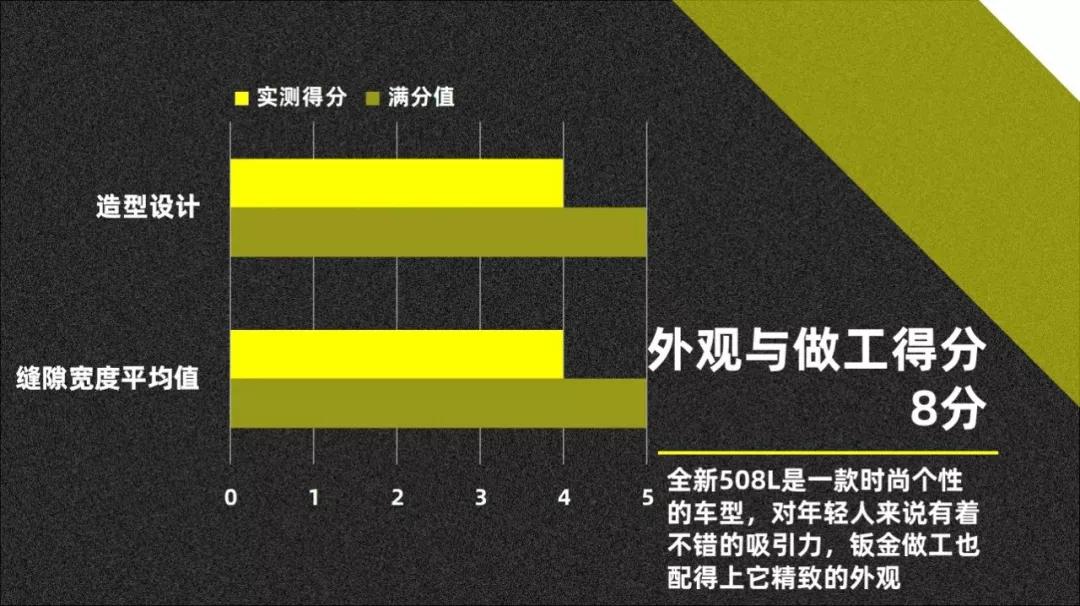 东风标致全新508L:一顿操作猛如虎,再看评分75 快车100分008