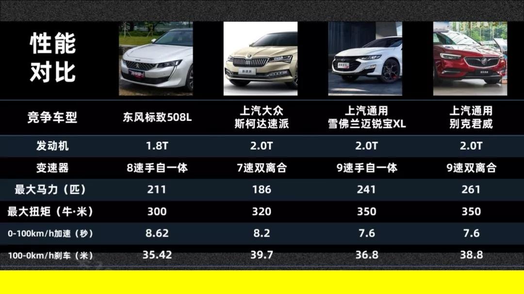东风标致全新508L:一顿操作猛如虎,再看评分75 快车100分008