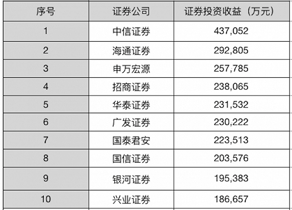 国融证券排名_国融证券图片