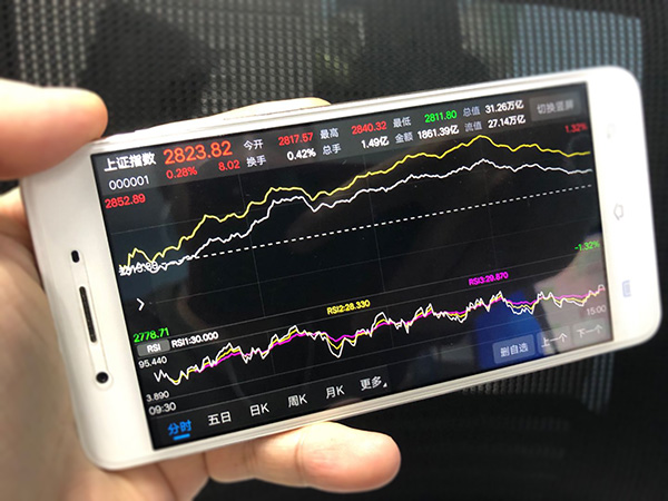 秦洪:多头调整策略 市场崛起新强势股