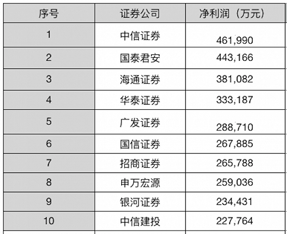 国融证券排名_国融证券图片