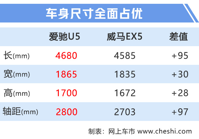 20天后，续航623km的电动SUV将开卖！还买比亚迪、蔚来？