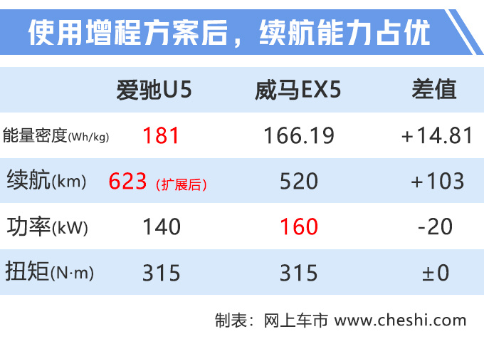 20天后，续航623km的电动SUV将开卖！还买比亚迪、蔚来？