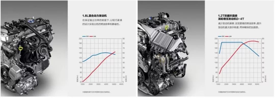 11.98万元起售 全新一代卡罗拉买哪款性价比最高？