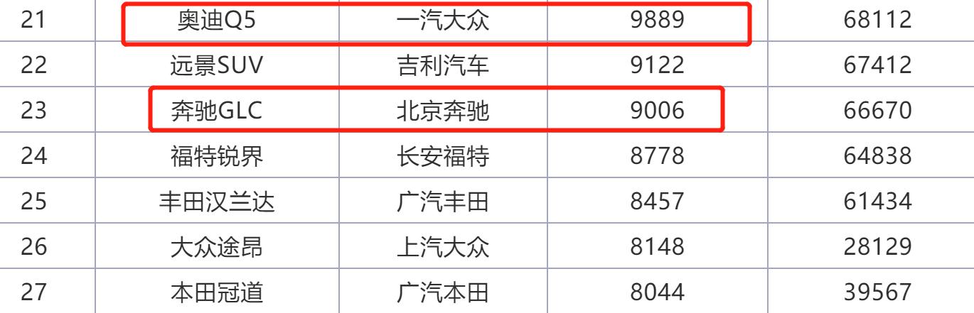 BBA都爬到销量前十了，这届"穷人"当真不给力？