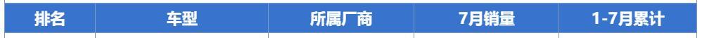 骨子里是台“奇骏”,销量却相差不止十倍,堪称最失败的换壳车