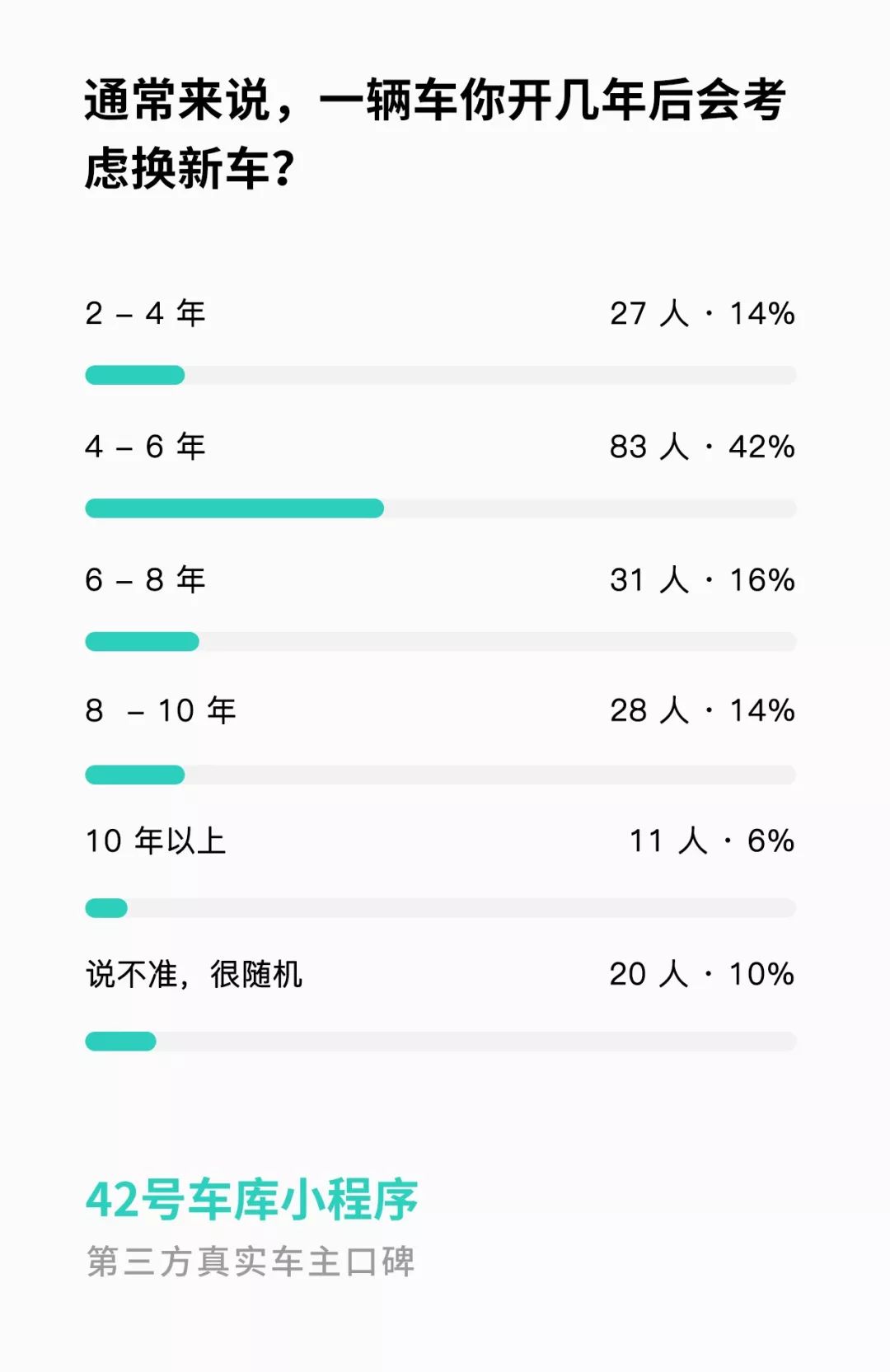 电动车保值率即将迎来春天？│ 42 小数据