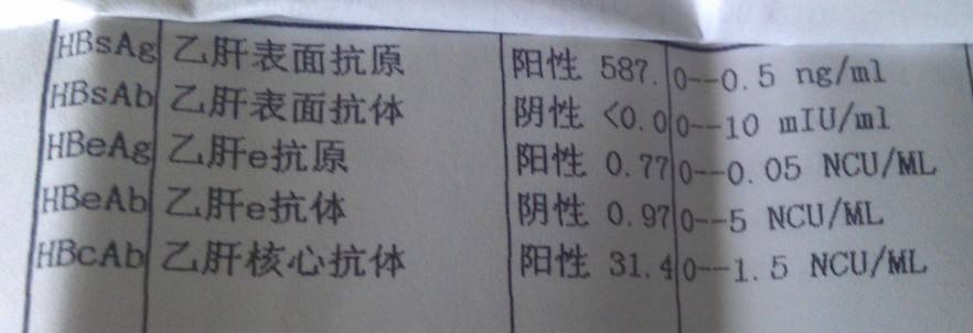 看懂乙肝五项报告单,区分135阳性和145
