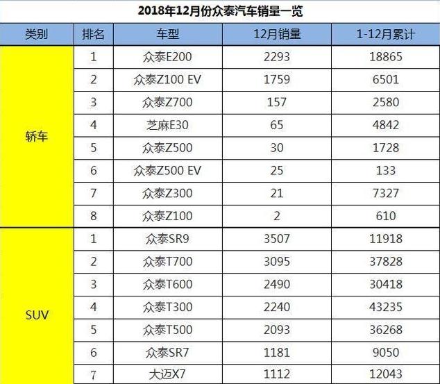 又一自主品牌被边缘化，销量下滑压力重重，经销商维权雪上加霜