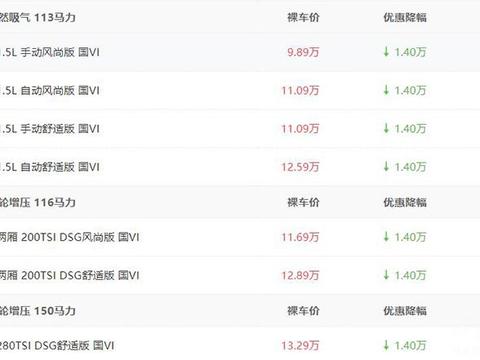 热门轿车优惠能有多大？看看以下这几款，最高优惠超7万！