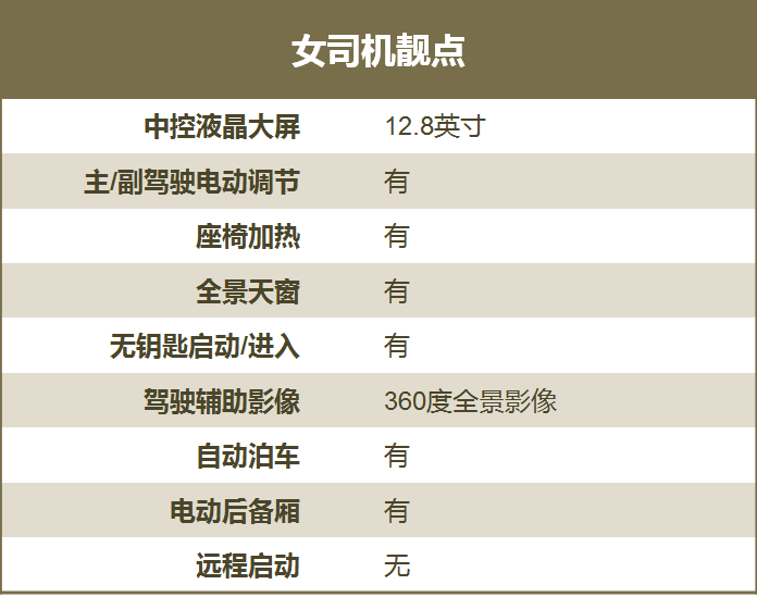 福特性能SUV，罕见六缸2.7T配8AT，性价比远超宝马X3