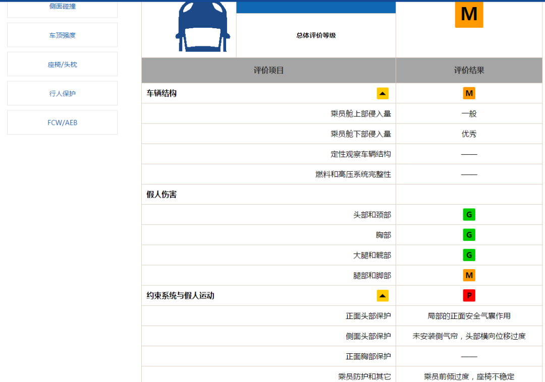 【新闻】心动!刚发布这新款思域帅得掉渣,可惜…
