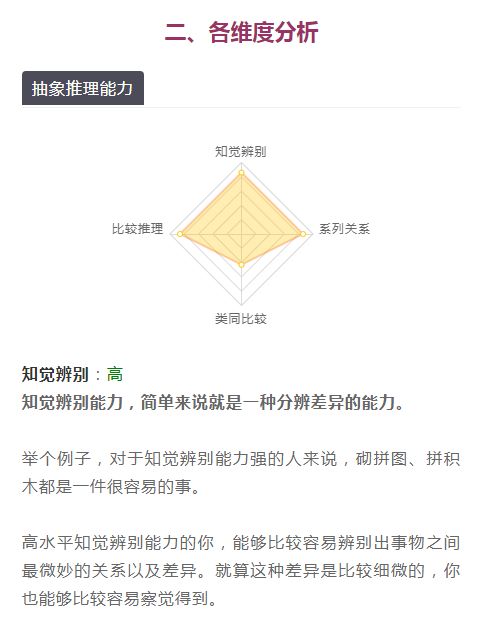 在线测智商！35题全面算出你是什么人，神奇！