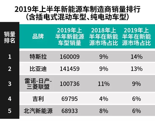 从百花齐放的全球五大市场，看车企们在新能源的布局与趋势！