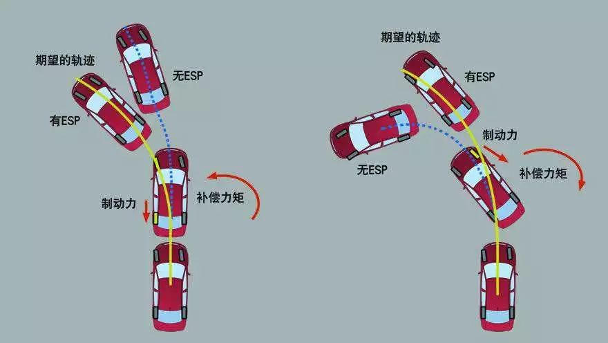没有ESP的车子到底能不能买?这下终于知道了!