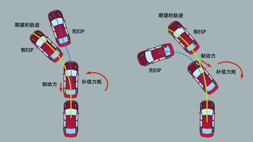 没有ESP的车子到底能不能买？这下终于知道了！