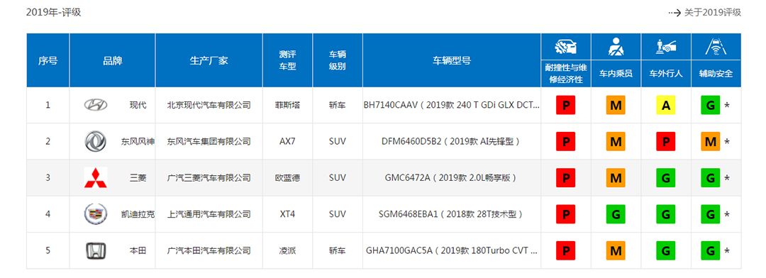 【新闻】心动!刚发布这新款思域帅得掉渣,可惜…